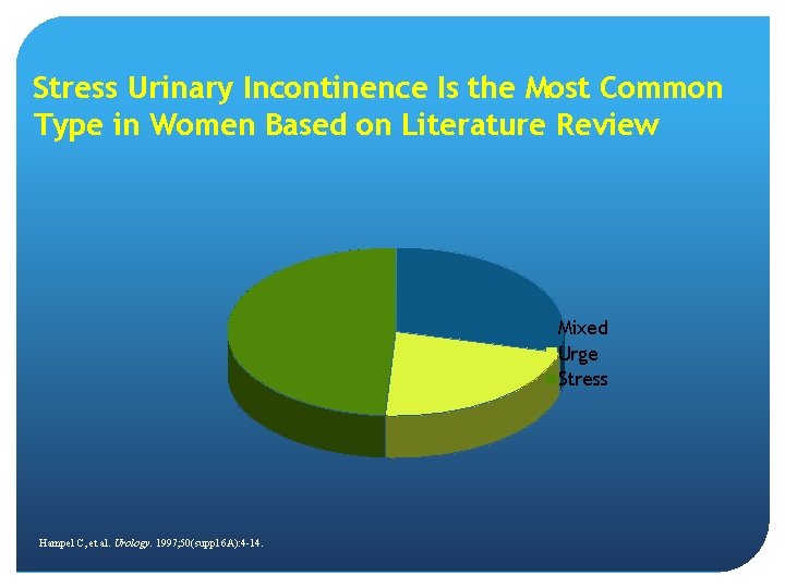 Stress Urinary Incontinence Is the Most Common Type in Women Based on Literature Review