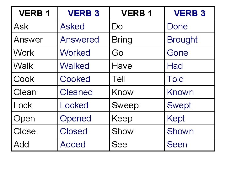 VERB 1 Ask Answer Work Walk Cook VERB 3 Asked Answered Worked Walked Cooked