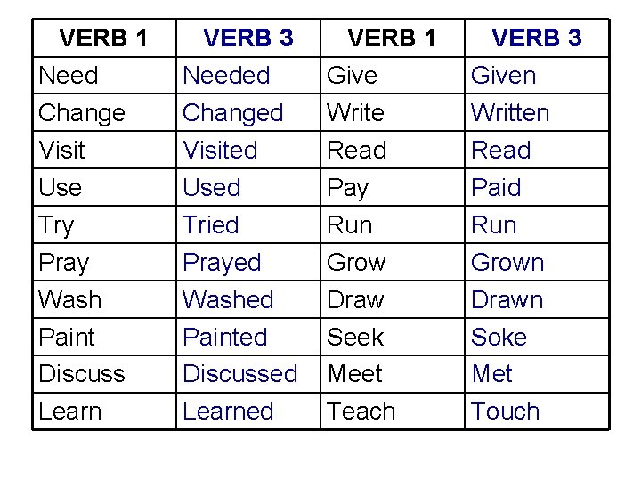 VERB 1 Need Change Visit Use Try VERB 3 Needed Changed Visited Used Tried