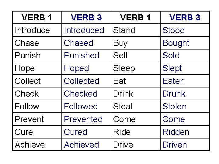 VERB 1 Introduce Chase Punish Hope Collect Check Follow Prevent Cure Achieve VERB 3