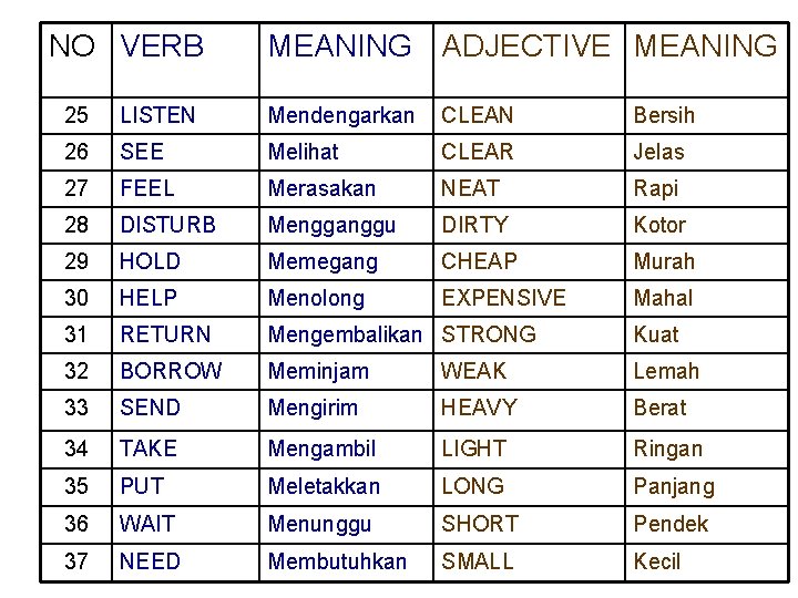 NO VERB MEANING ADJECTIVE MEANING 25 LISTEN Mendengarkan CLEAN Bersih 26 SEE Melihat CLEAR