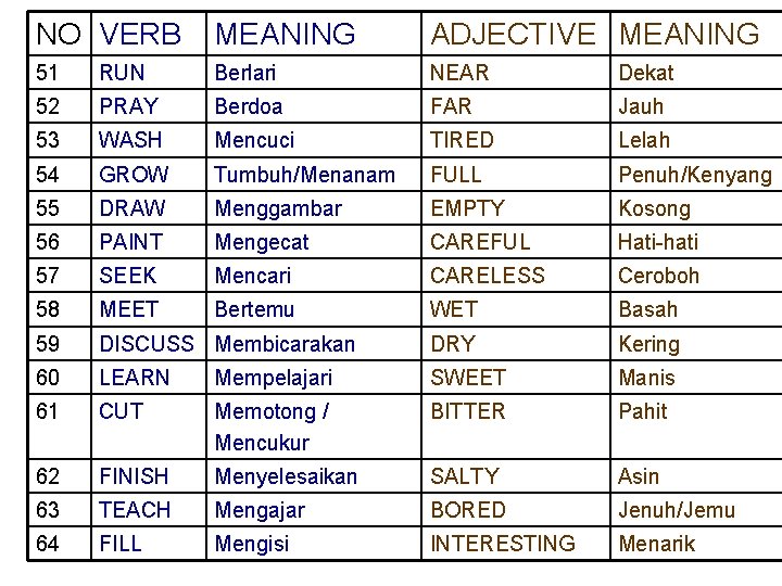 NO VERB MEANING ADJECTIVE MEANING 51 RUN Berlari NEAR Dekat 52 PRAY Berdoa FAR