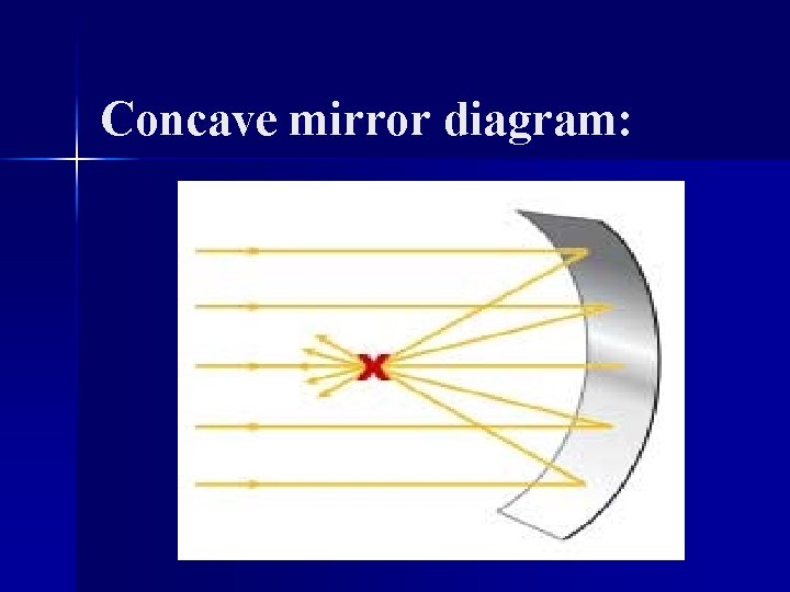 Concave mirror diagram: 