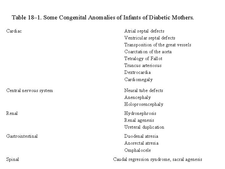 Table 18– 1. Some Congenital Anomalies of Infants of Diabetic Mothers. Cardiac Atrial septal