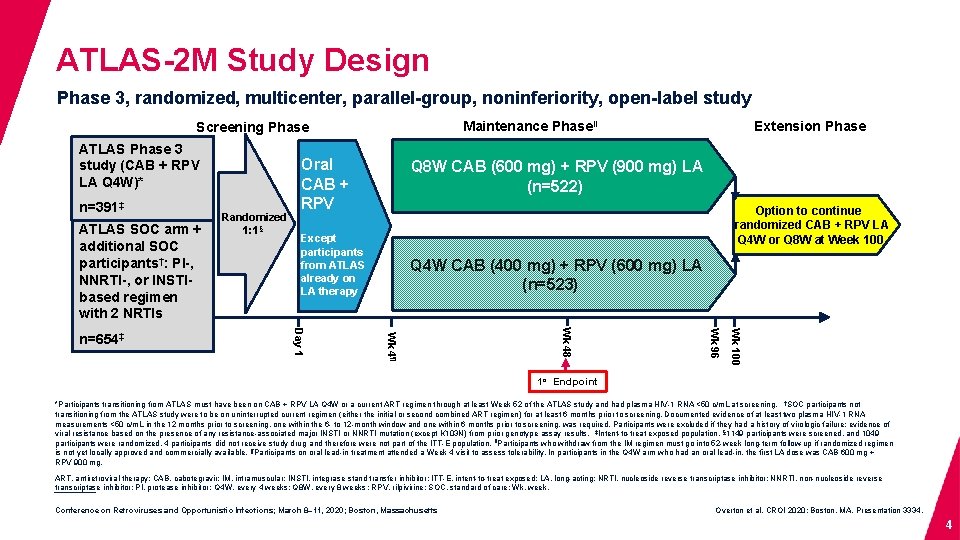 ATLAS-2 M Study Design Phase 3, randomized, multicenter, parallel-group, noninferiority, open-label study Maintenance Phaseǁ