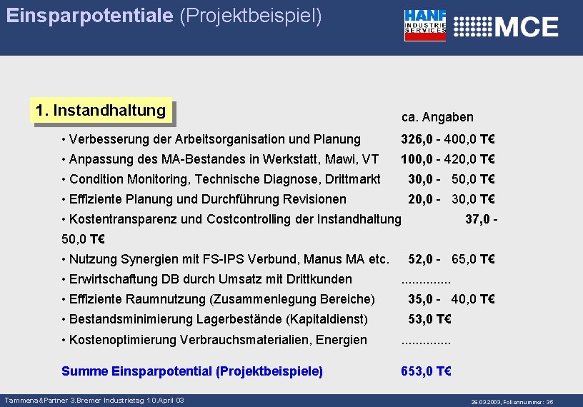 Einsparpotentiale (Projektbeispiel) 1. Instandhaltung ca. Angaben • Verbesserung der Arbeitsorganisation und Planung 326, 0