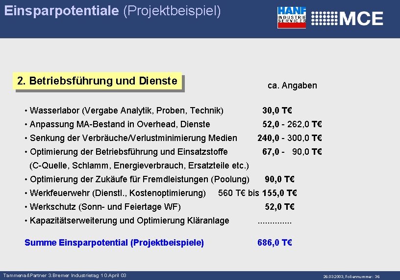 Einsparpotentiale (Projektbeispiel) 2. Betriebsführung und Dienste ca. Angaben • Wasserlabor (Vergabe Analytik, Proben, Technik)