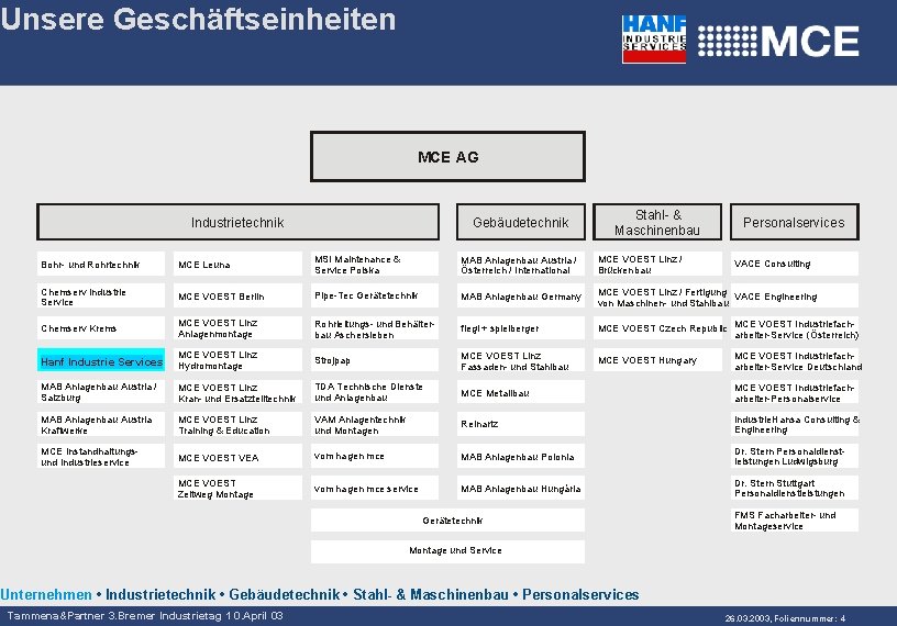 Unsere Geschäftseinheiten MCE AG Industrietechnik Gebäudetechnik Stahl- & Maschinenbau Personalservices Bohr- und Rohrtechnik MCE