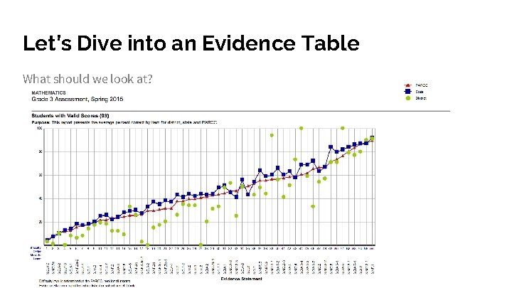 Let’s Dive into an Evidence Table What should we look at? 