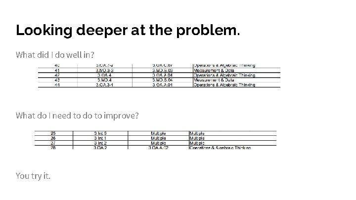 Looking deeper at the problem. What did I do well in? What do I