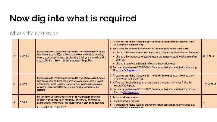 Now dig into what is required What’s the next step? 