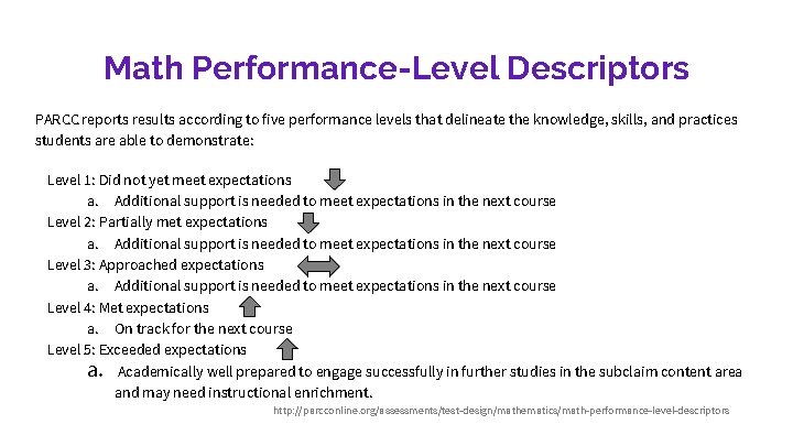 Math Performance-Level Descriptors PARCC reports results according to five performance levels that delineate the