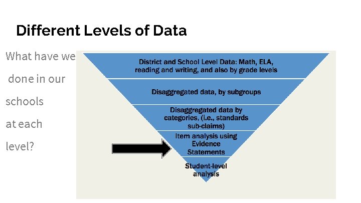 Different Levels of Data What have we done in our schools at each level?