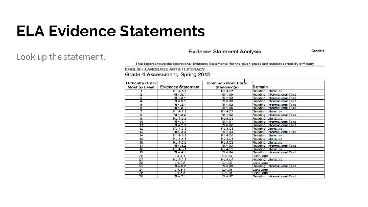 ELA Evidence Statements Look up the statement. 