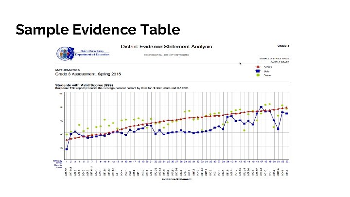 Sample Evidence Table 