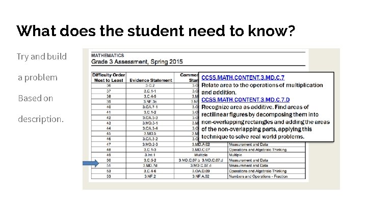 What does the student need to know? Try and build a problem Based on