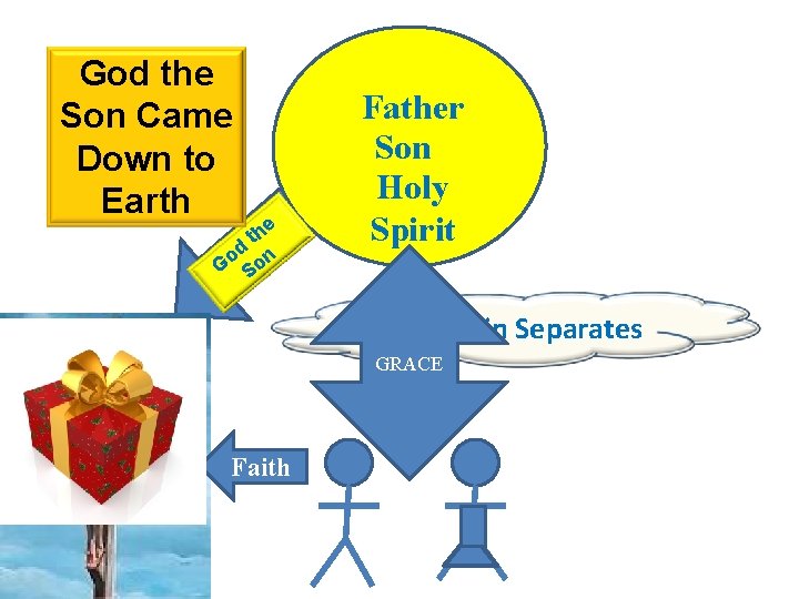God the Son Came Down to Earth e th d n o G So