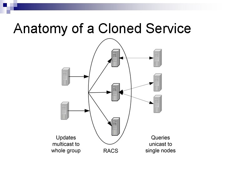 Anatomy of a Cloned Service 