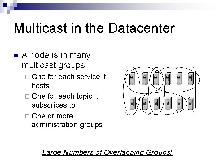 Multicast in the Datacenter n A node is in many multicast groups: ¨ One