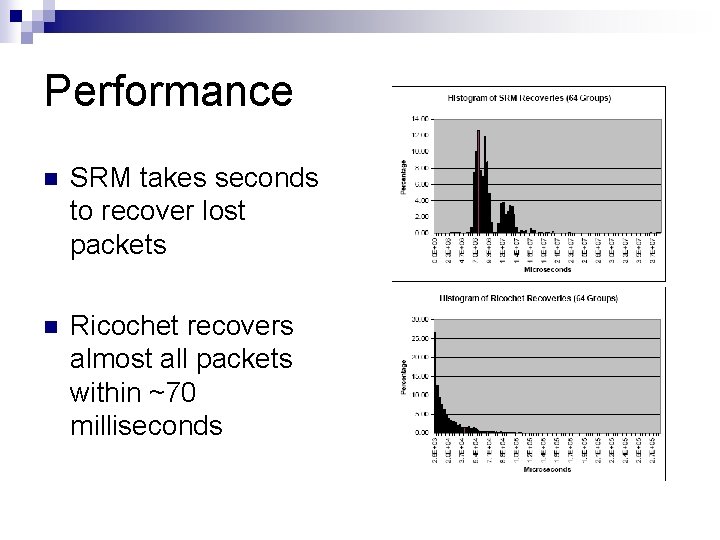 Performance n SRM takes seconds to recover lost packets n Ricochet recovers almost all