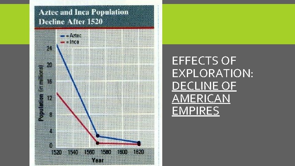 EFFECTS OF EXPLORATION: DECLINE OF AMERICAN EMPIRES 