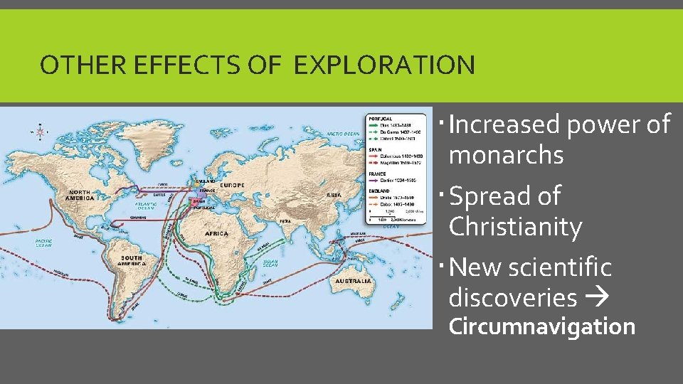 OTHER EFFECTS OF EXPLORATION Increased power of monarchs Spread of Christianity New scientific discoveries