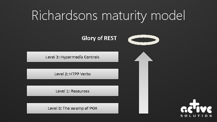 Richardsons maturity model Glory of REST Level 3: Hypermedia Controls Level 2: HTPP Verbs