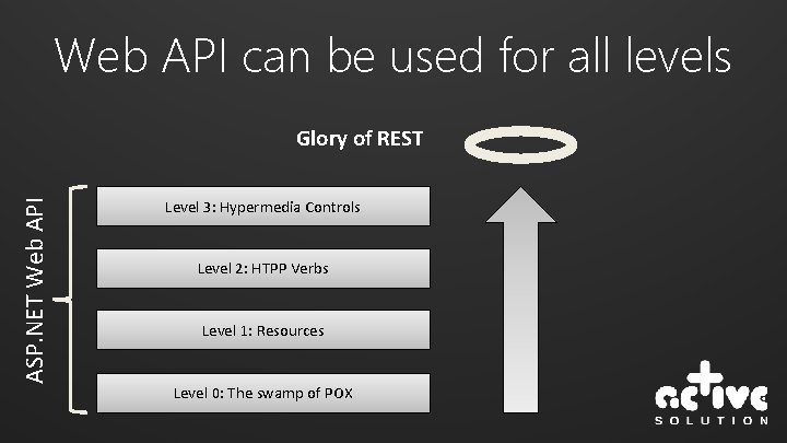 Web API can be used for all levels ASP. NET Web API Glory of