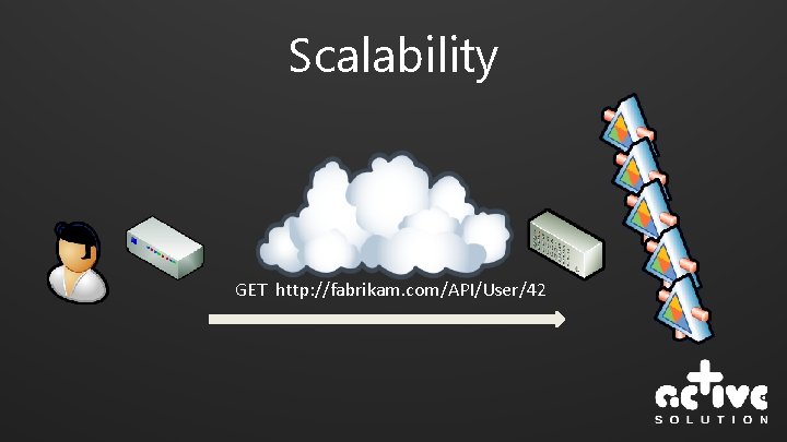 Scalability GET http: //fabrikam. com/API/User/42 