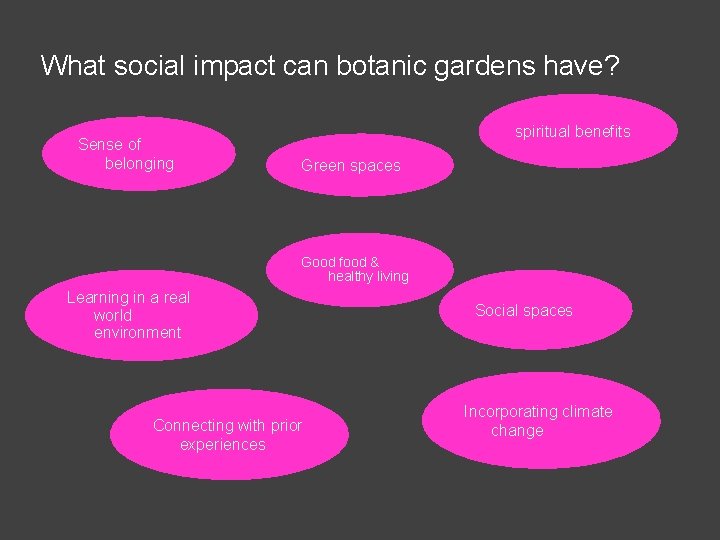 What social impact can botanic gardens have? Sense of belonging spiritual benefits Green spaces