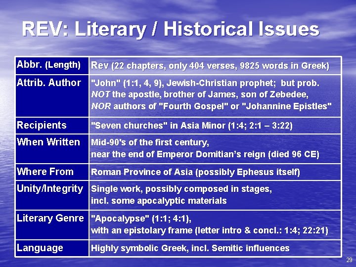 REV: Literary / Historical Issues Abbr. (Length) Rev (22 chapters, only 404 verses, 9825