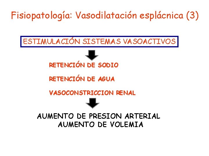 Fisiopatología: Vasodilatación esplácnica (3) ESTIMULACIÓN SISTEMAS VASOACTIVOS RETENCIÓN DE SODIO RETENCIÓN DE AGUA VASOCONSTRICCION