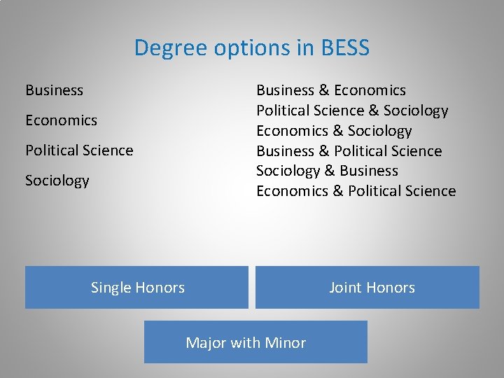 Degree options in BESS Business Economics Political Science Sociology Business & Economics Political Science