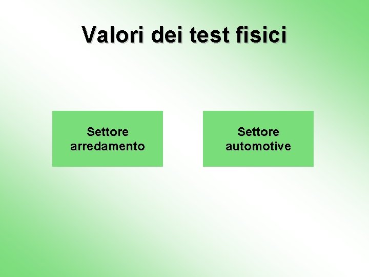 Valori dei test fisici Settore arredamento Settore automotive 