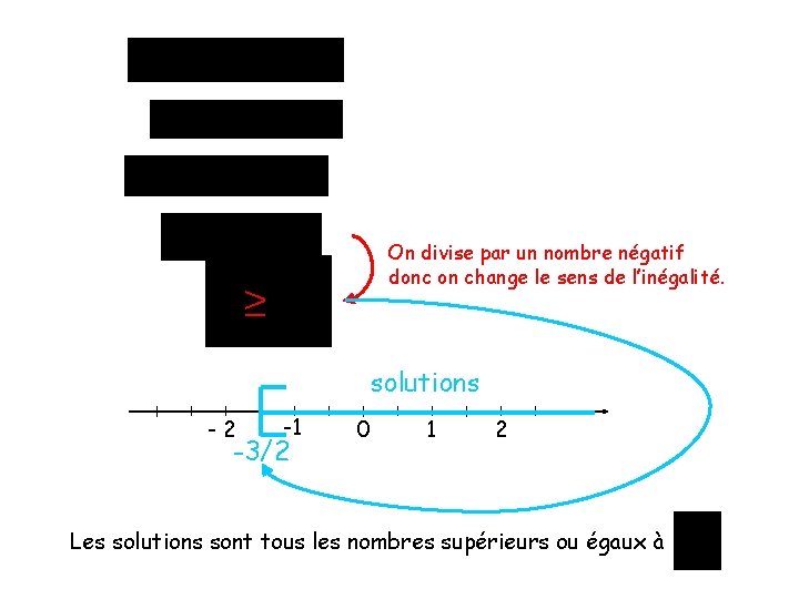 On divise par un nombre négatif donc on change le sens de l’inégalité. ≥
