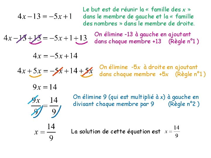 Le but est de réunir la « famille des x » dans le membre