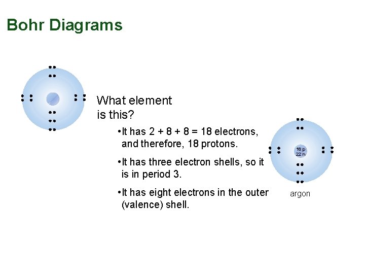 Bohr Diagrams What element is this? • It has 2 + 8 = 18