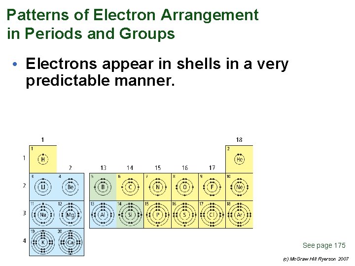 Patterns of Electron Arrangement in Periods and Groups • Electrons appear in shells in