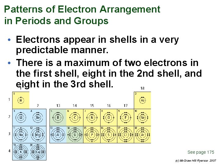 Patterns of Electron Arrangement in Periods and Groups • Electrons appear in shells in