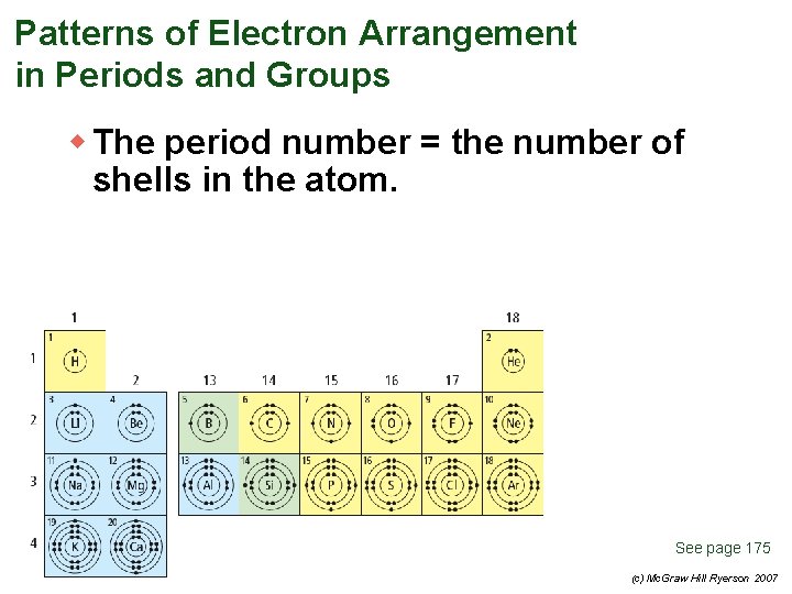 Patterns of Electron Arrangement in Periods and Groups w The period number = the