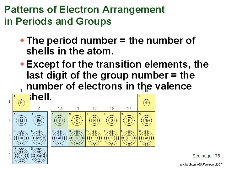 Patterns of Electron Arrangement in Periods and Groups w The period number = the