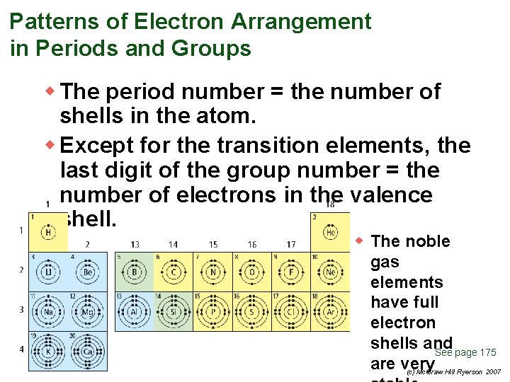 Patterns of Electron Arrangement in Periods and Groups w The period number = the