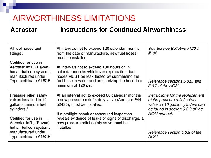 AIRWORTHINESS LIMITATIONS Aerostar Instructions for Continued Airworthiness 