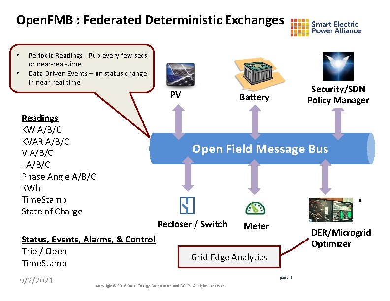 Open. FMB : Federated Deterministic Exchanges • • Periodic Readings - Pub every few