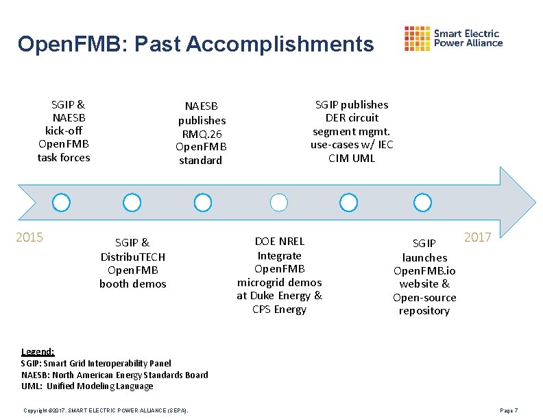 Open. FMB: Past Accomplishments SGIP & NAESB kick-off Open. FMB task forces 2015 NAESB