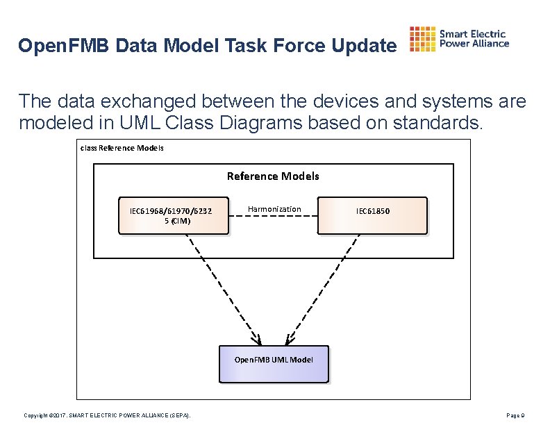 Open. FMB Data Model Task Force Update The data exchanged between the devices and