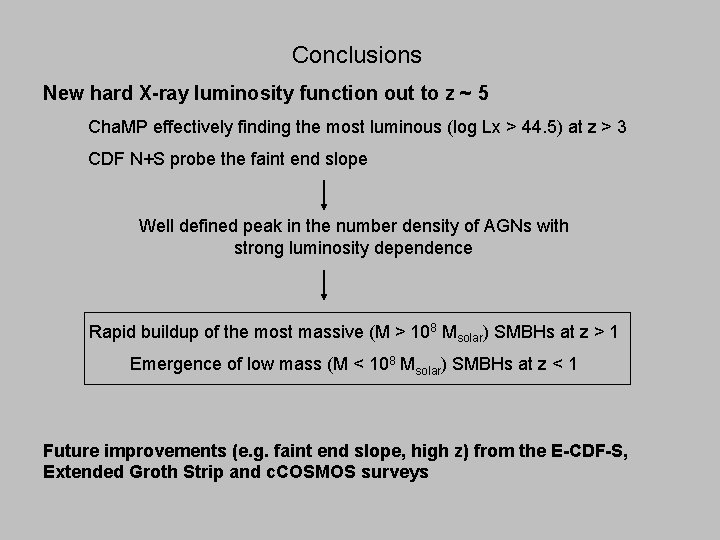 Conclusions New hard X-ray luminosity function out to z ~ 5 Cha. MP effectively