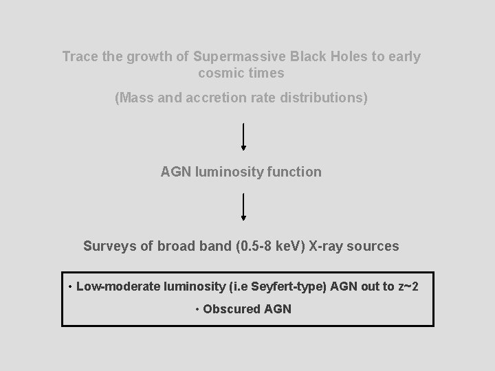 Trace the growth of Supermassive Black Holes to early cosmic times (Mass and accretion