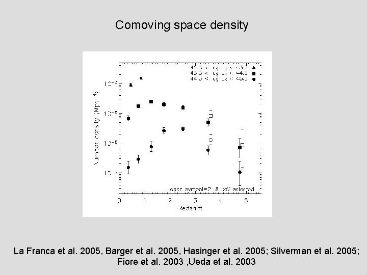 Comoving space density La Franca et al. 2005, Barger et al. 2005, Hasinger et