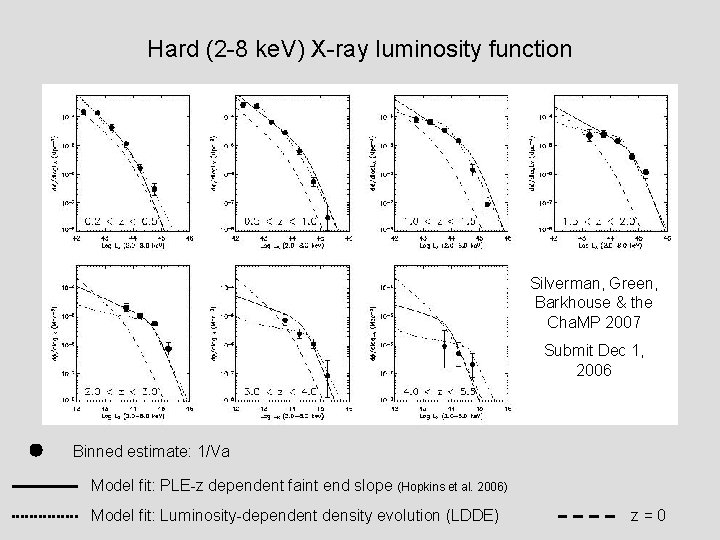 Hard (2 -8 ke. V) X-ray luminosity function Silverman, Green, Barkhouse & the Cha.